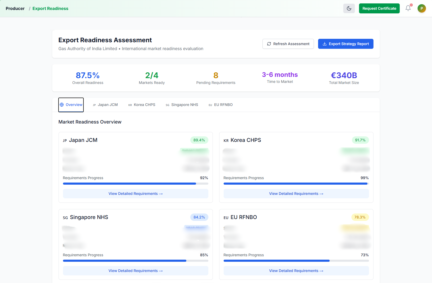 Export Readiness Assessment Matrix - Multi-market compliance analysis for Japan, Korea, Singapore, and EU