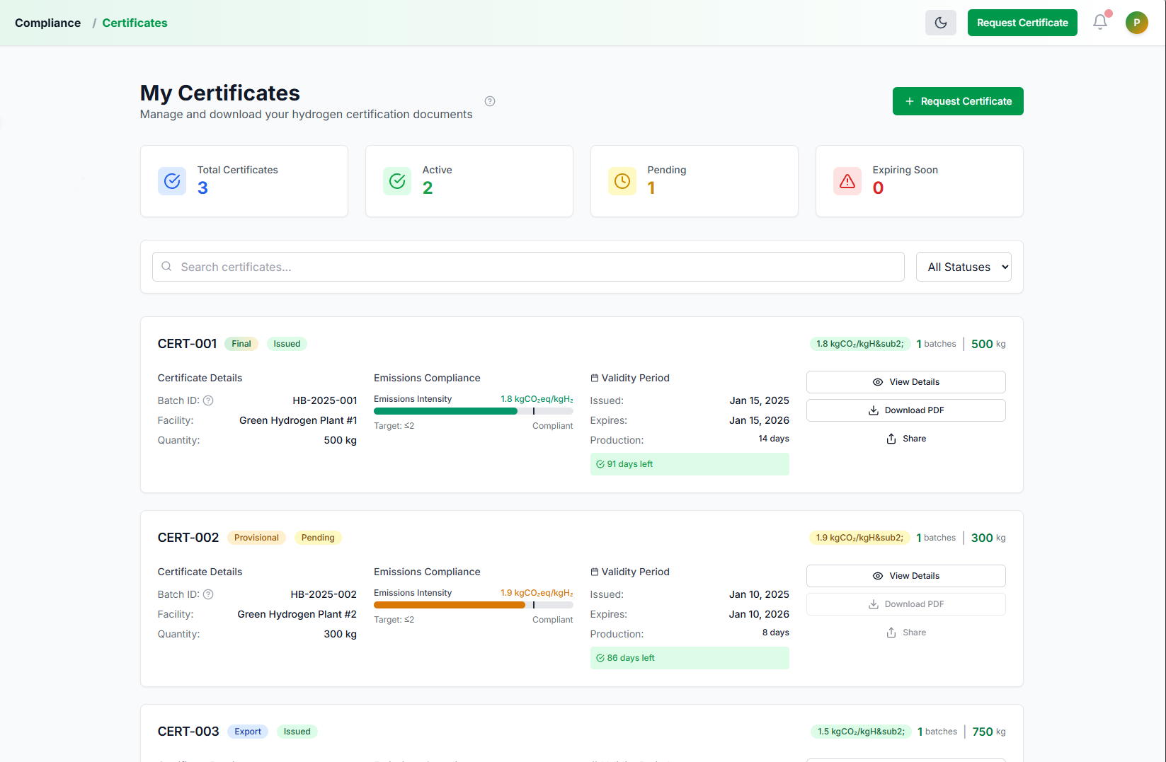 GHCI Certificate Lifecycle - From concept to final certification with automated workflow tracking